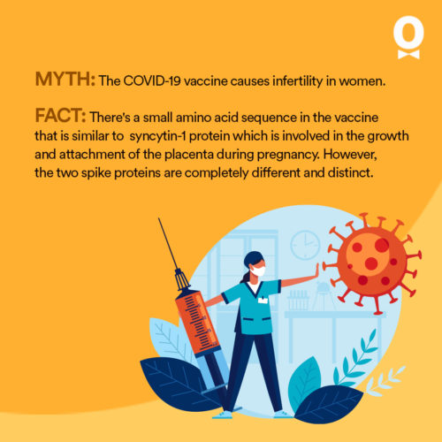 covid-19 Vaccines facts
